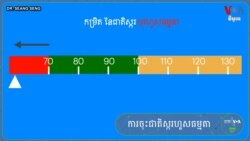 ព័ត៌មានពេលរាត្រី ២២ មិថុនា៖ កម្មវិធី Hello VOA សុខភាព៖ ការថយចុះ​ជាតិ​ស្ករ​ក្នុង​ឈាម​ហួស​ធម្មតា​អាច​នាំ​ឱ្យ​មាន​គ្រោះថ្នាក់​ភ្លាមៗ