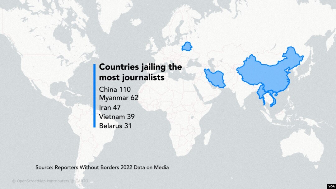 無國界記者報告說，2022年中國關押了110名記者，是關押記者最多的國家。