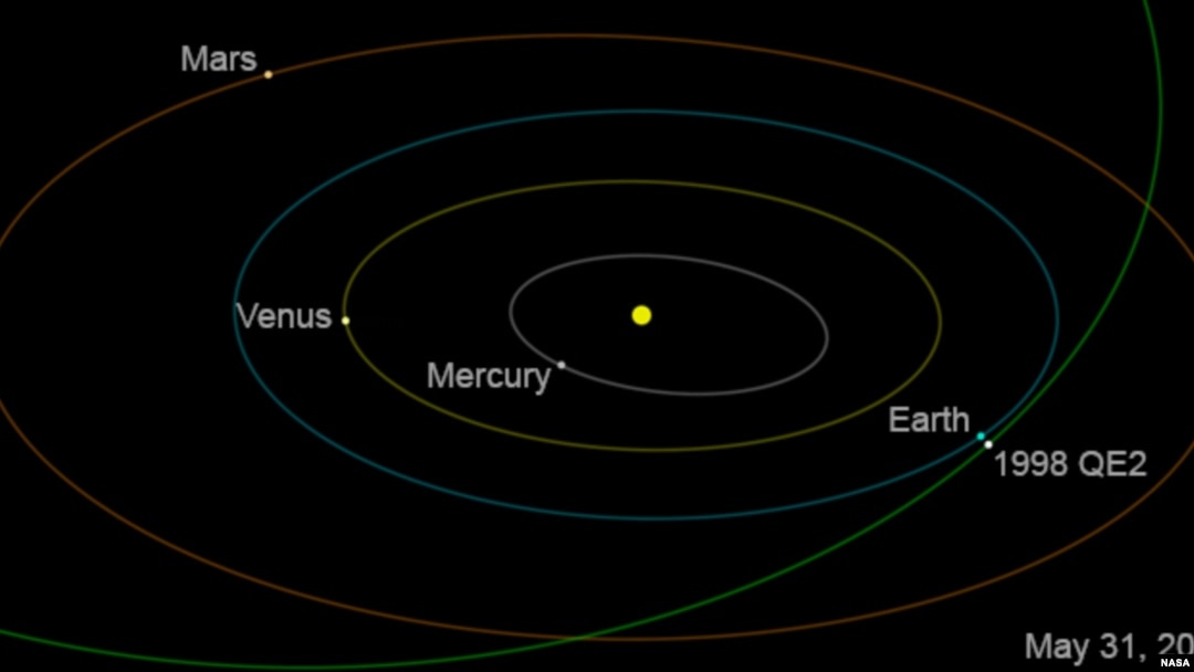 Asteroid 1998 QE2 will get no closer than about 5.8 million kilometers at time of closest approach on May 31 at 20:59 UTC. (Image credit: NASA/JPL-Caltech)